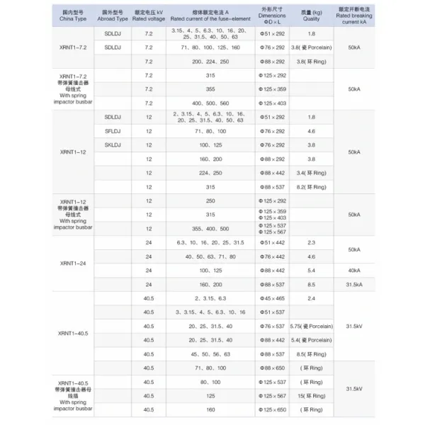 XRNT1- 7.2kV 15.5kV 24kV 38kV Current Limiting Fuse For Power Transformer Protection
