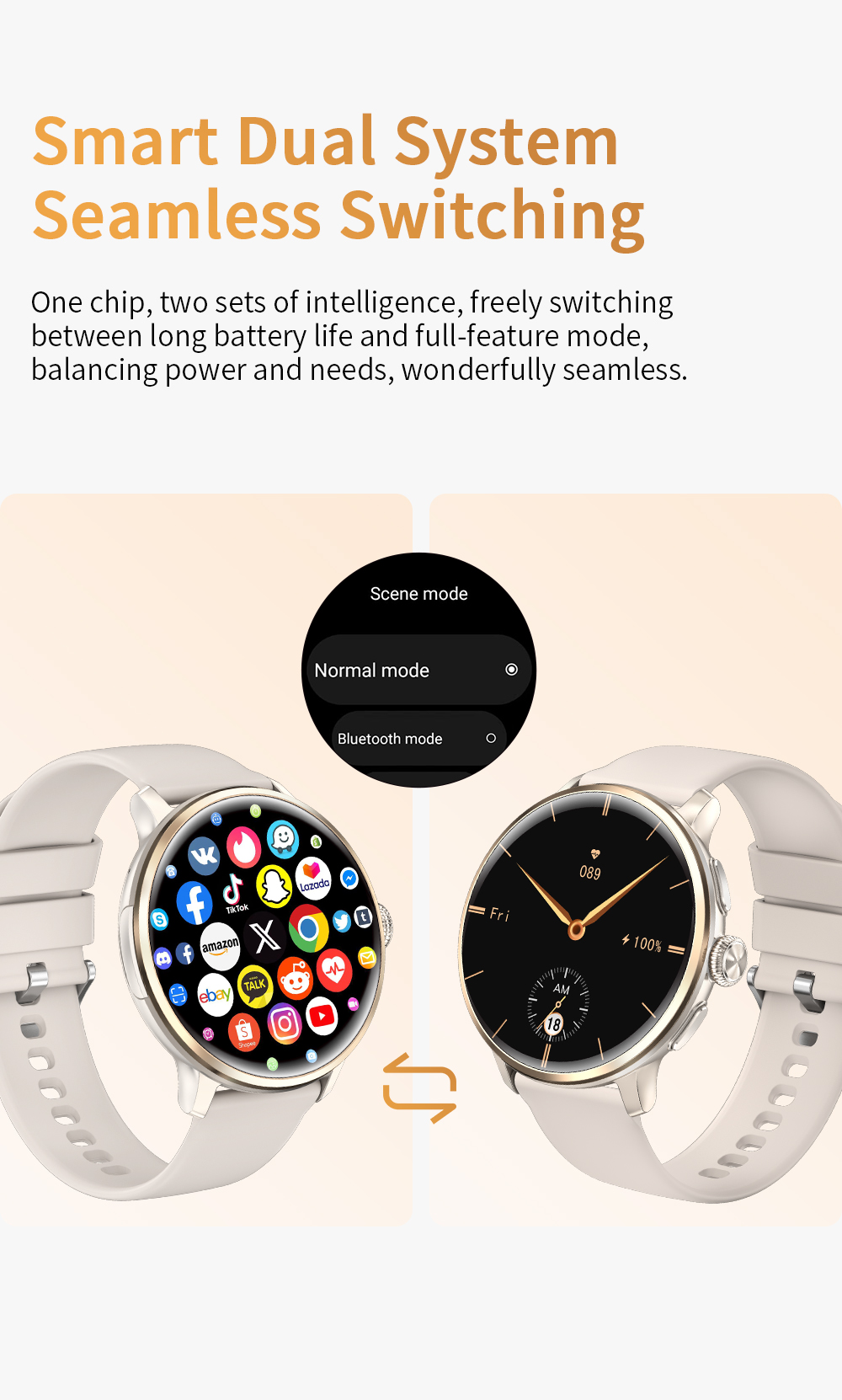 H88 4G Android Women's Smart Watch 49mm AMOLED Display 3GB+32GB Storage NFC SIM Card Video Call IP68 Waterproof Alloy SDK