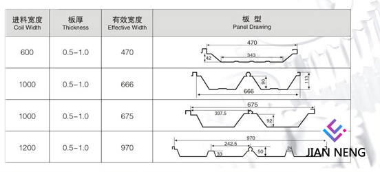 Hydraulic Powered Metal Roofing Machine Thickness 0.4 - 0.7mm For Wall Cladding