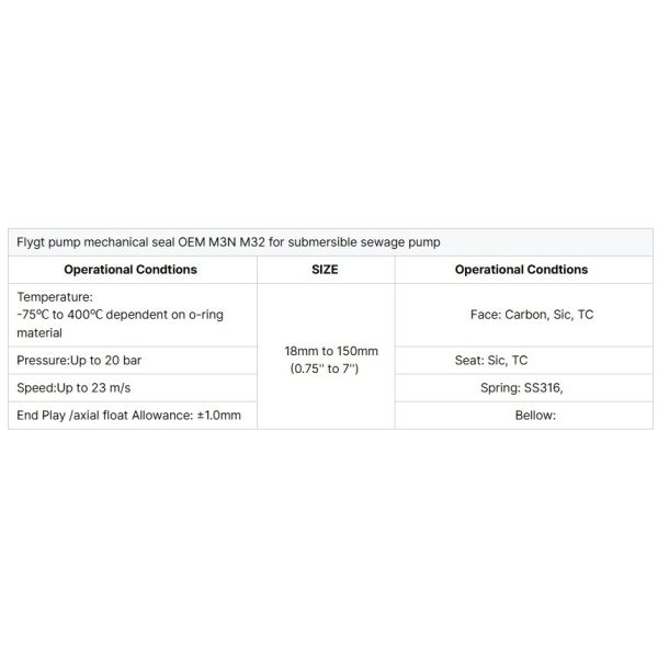 Джон Крейн 609 Углеродный механический уплотнитель для вращающегося соединения 606 604 уплотнители Водный насос