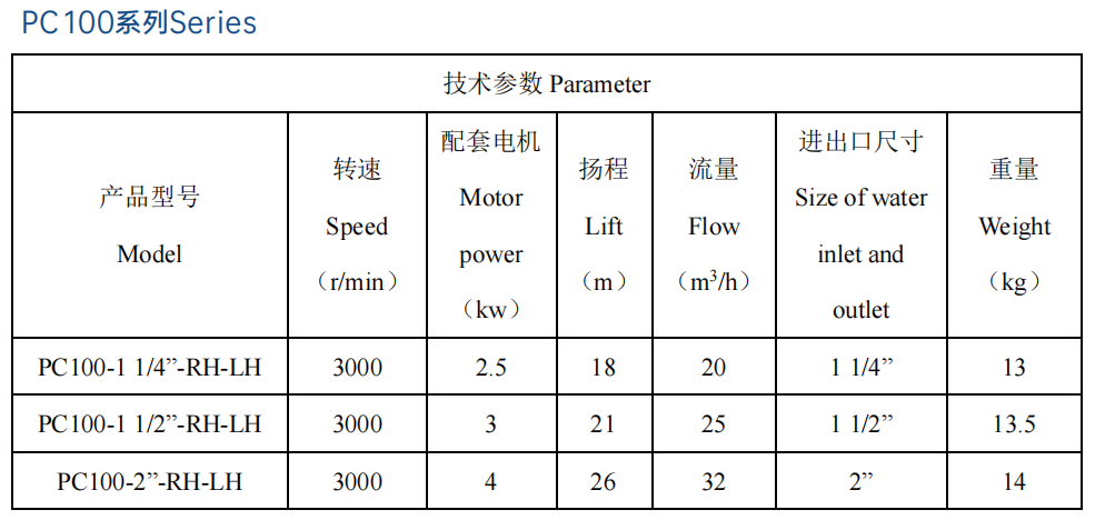 Copper Sea Water Pump Marine Engine Spare Parts China Factory Price