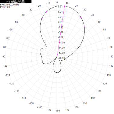 800-950M 12dbi dual-polarized directional antenna 900M directional antenna 290x390x50mm