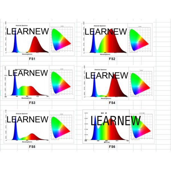 Вырастите обломок 380-780nm 50w-150w 3838 УДАРА СИД спектра завода полный