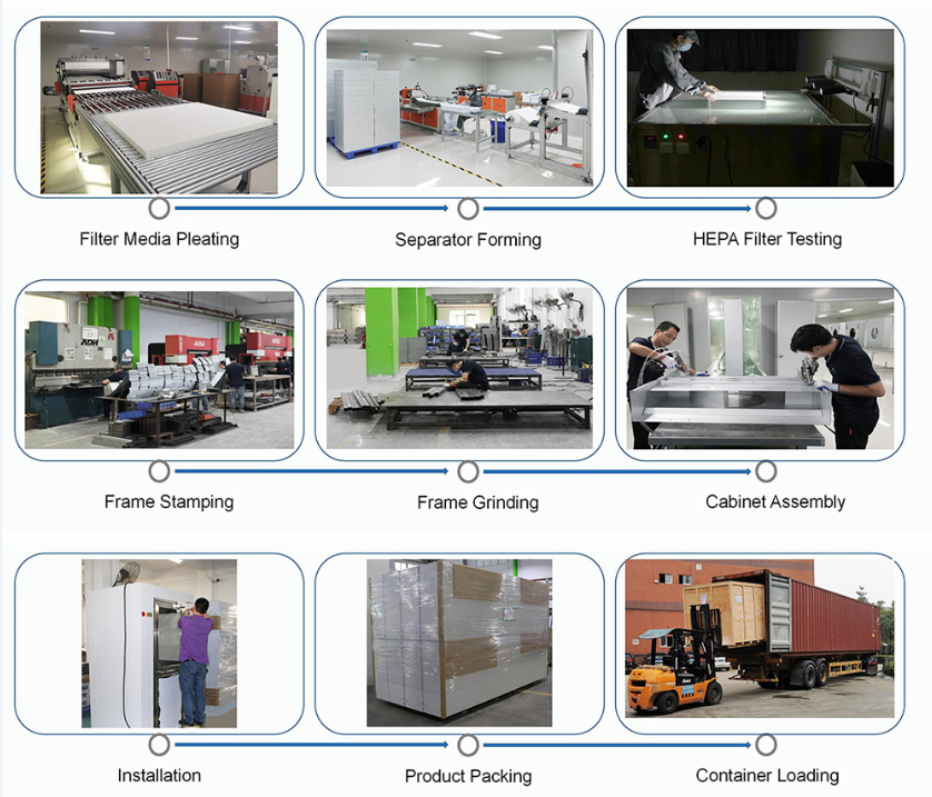 Клобук воздушного потока блока шкафа воздушного потока фильтра ИСО5 ХЭПА ламинарный ламинарный для чистой комнаты