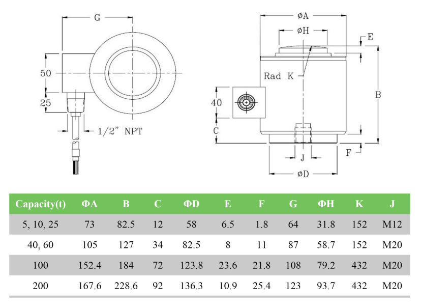 Pancake Load Cell CF-822: Heavy-Duty Compression Sensor With IP68 Seal & 200t Capacity