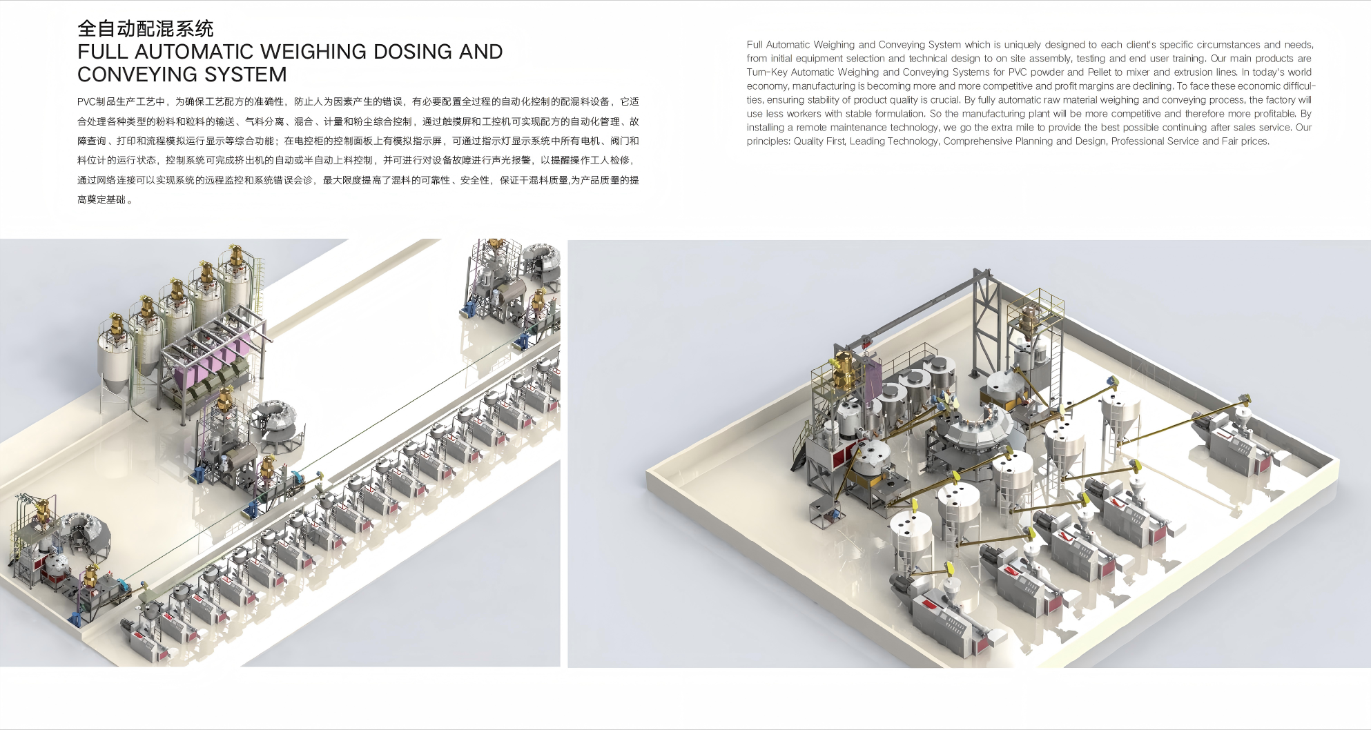 Automatic Batching Weighing Machine with 1-50Kg Ingredient Range 5-20G Weighing Accuracy and 1.5Kw Motor Power for SPC/WPC/PVC Extrusion