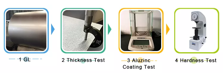 Катушка 3004 ASTM 3003 алюминиевая стальная покрыла настилать крышу толщина 1.5mm