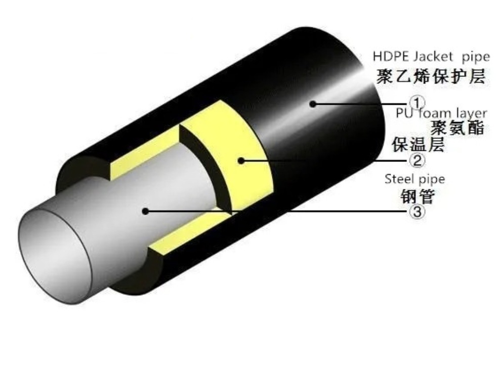 Complete Automatic HDPE Jacket Pipe Production Line for Pre-Insulated Pipe with Vacuum Calibration