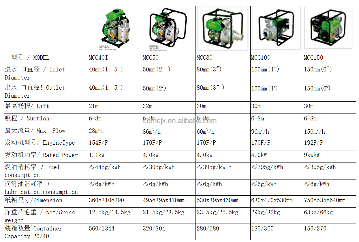 4KW Gasoline Motor 50mm 2
