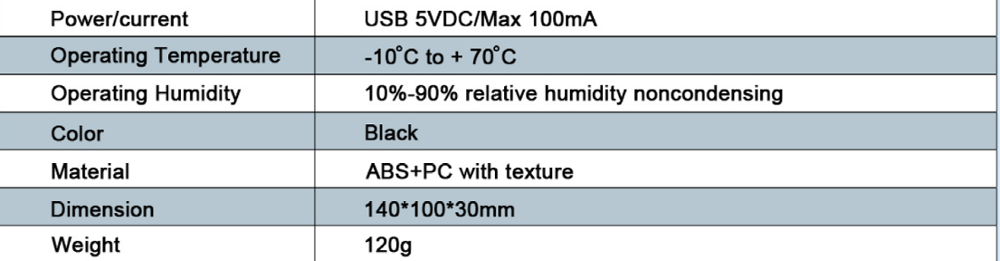 USB Based RFID Card Reader / Writer 13.56 Mhz Lightweight For Office