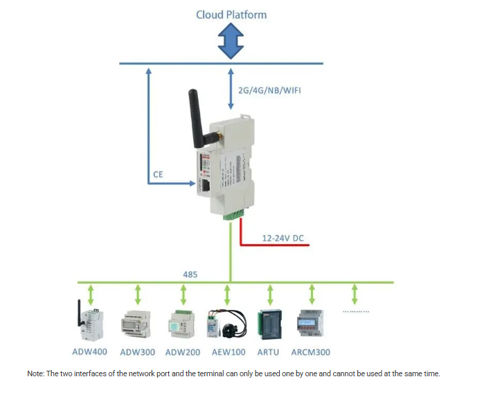 Acrel Gateway Conncet To IOT AWT100-WiFi Wireless Gateway Communication Terminal