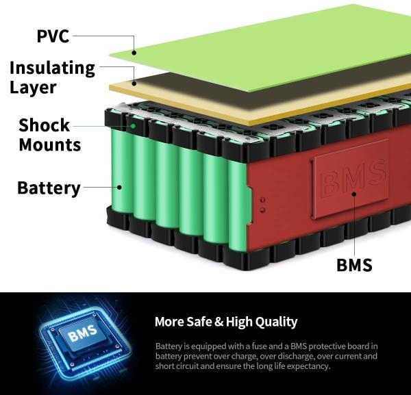 Powerful Bicycle Lithium Battery 8Ah 36V Ebike Lithium Ion Battery ROSH
