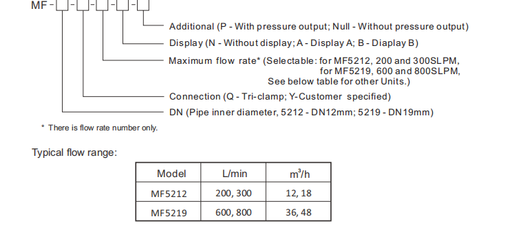 Счетчик- расходомер массы кислорода серии Mf5200 медицинский разделил установленную стену метра воздуха дисплея