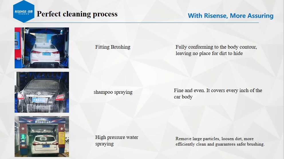 Risense CE Certified High Pressure 5 Brushes Rollover Automatic Car Wash Machine for Sale in Germany with Wheel Brushes