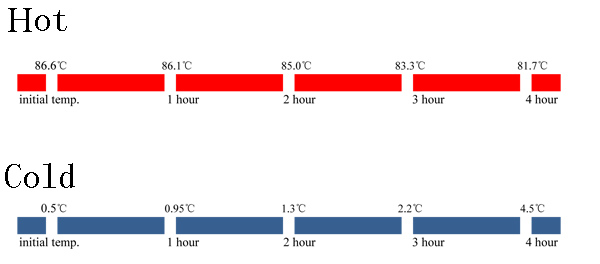 Heat Preservation Beverage Pot  Multi - function Ice Storage Bins 790mm x 600mm x 740mm