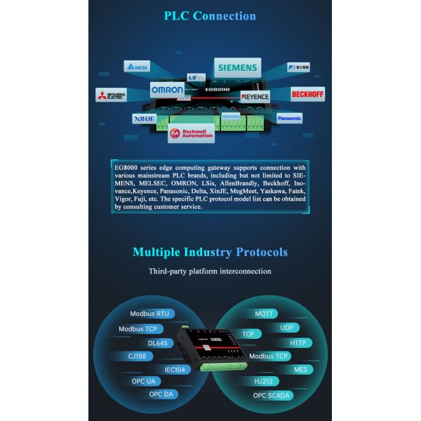 Wi-Fi LAN LTE Modbus Edge Computing Gateway для сбора данных и преобразования протокола PLC