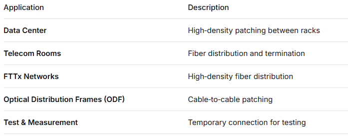 LC 6‑Way Adapter – 6‑in‑1 LC Duplex, High‑Density Fiber Adapter, Low Insertion Loss, for Data Center & FTTx High‑Density Patching