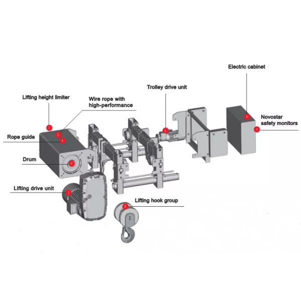 16T 18m European Double Girder Electric Wire Rope Hoist