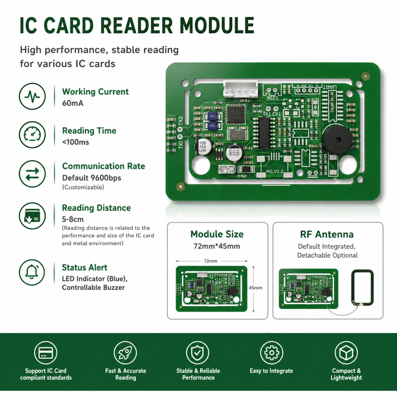 JP-M9-WD-UH-00 RFID Reader Module ISO14443A/B USB RS232 RS485 UART‑TTL For Access Control