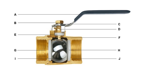 DN Design Brass Plumbing Valves For Water Line Hot Forged Bronze Surface