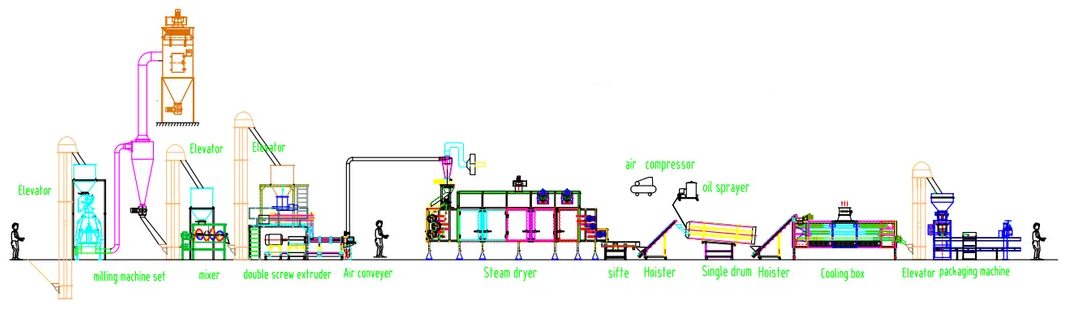Main Power 37-160kw Floating Fish Feed Machine Industrial Grade Floating Feed Pellet Machine for Fish Farming Facilities
