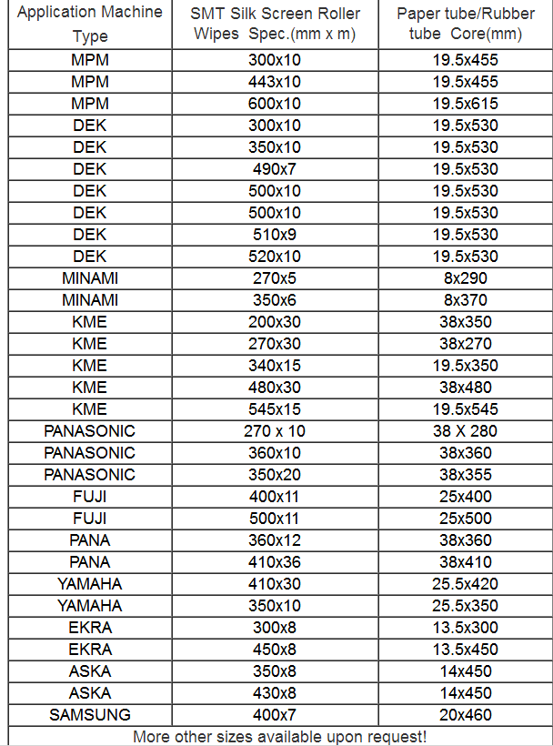 Эко- дружелюбный крен 20кс410кс400кс10 бумаги счищателя восковки крена счищателя восковки СМТ/ГКГ