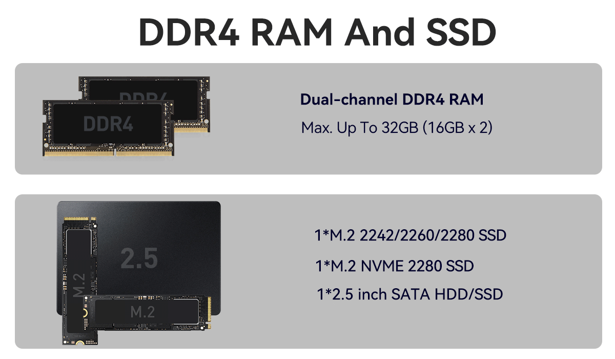 Intel Core Series Dual Ethernet Dual COM Mini PC Industrial без вентилятора с DDR4 32G