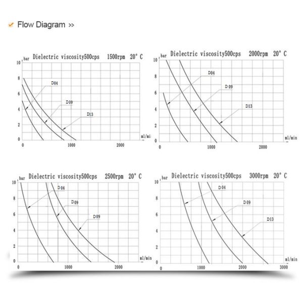 FLOWDRIFT DC Electric Stepper Motor Magnetic Drive Hi-Pressure Stainless Steel Gear Pump KGP-06D & Controller