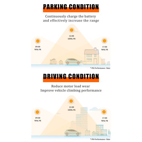 Автомобили FH-S8 20KW Blaval батареи лития использующие энергию солнечные приведенные в действие электрические