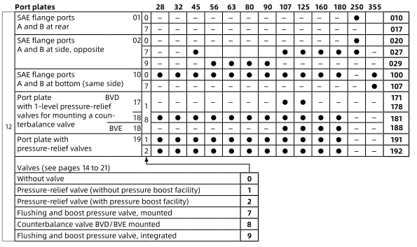 Moteur à piston axiale A2FE A2FE107/61W-NZL181-K