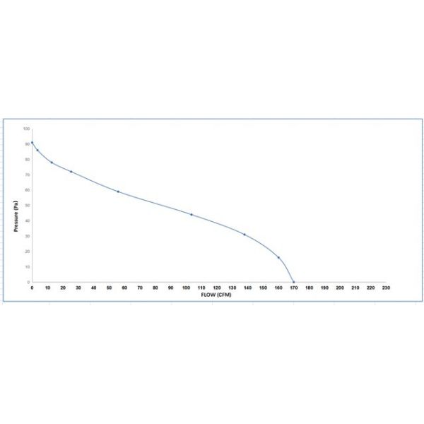 рамка c вентилятора воздуходувки перекрестного течения 43W 0.62A затеняла вентиляторный двигатель 2300RPM поляка