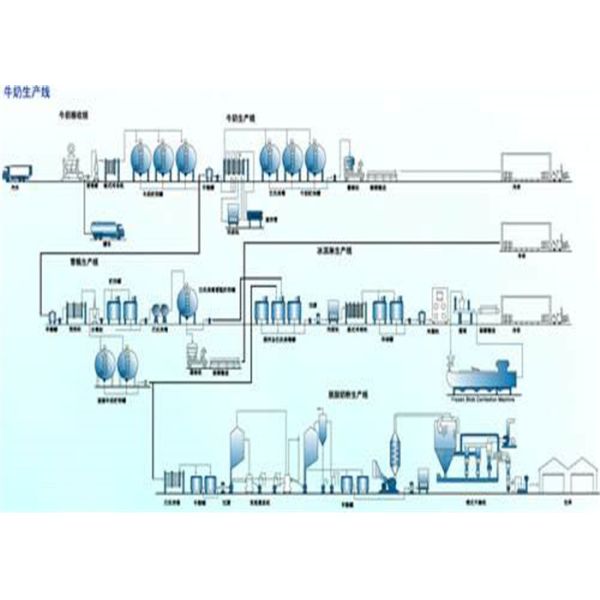 Medium Scale Milk Production Line Automatic Yogurt Processing Equipment