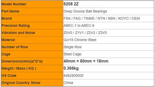 Aço de Chrome pequeno suportável de 6208 rolamentos de roda da motocicleta da bola 2Z