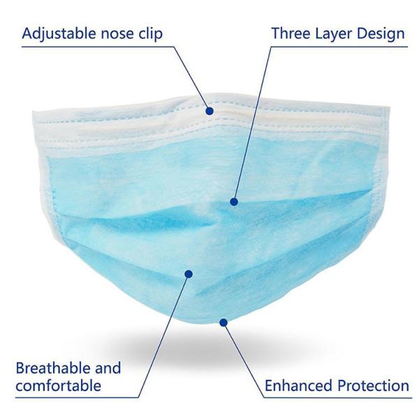 Non Skin Irritating  Disposable Medical Face Mask Room Cleaning Eco Friendly