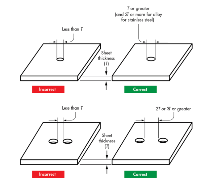 Custom Stainless Steel Sheet Metal Fabrication Service Plasma Cutting And Metal Bending