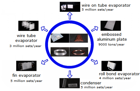 Hefei TATATO Refrigeration Science & Technology Co., Ltd.