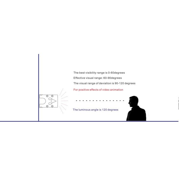 Outdoor DC24V 12W LED Linear Strip Light