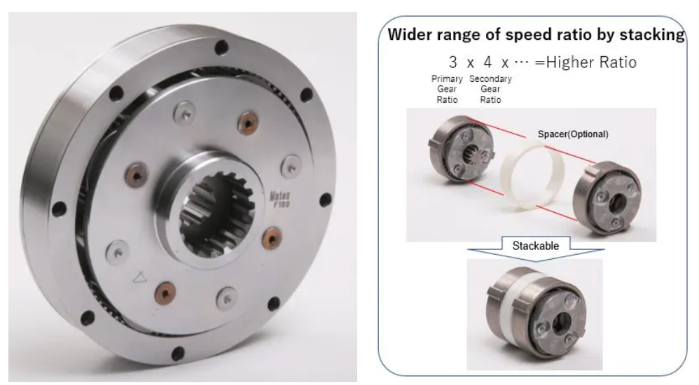 196.1-539.4Nm Motor Reducer 2400-4000rpm LGU146 Metal Robot Gear Motor
