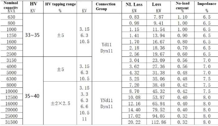 10MVA Oil Immersed Distribution Electric Furnace Transformers