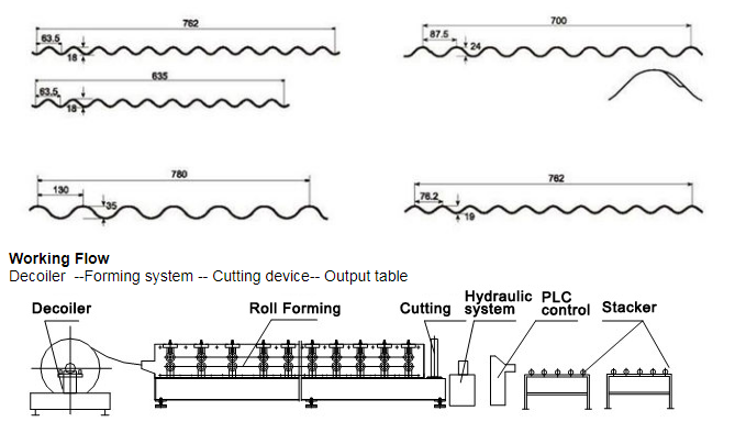 15m/Min застеклило крен формируя машину, крен черепицы бывший
