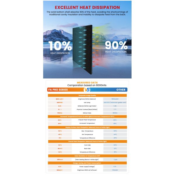 Advertising Led Board LED Screen Commercial Advertising P6.67 Outdoor LED Screen Full Color 8000cd/sqm 960*960mm
