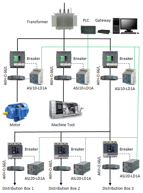 Реле ASJ20-LD1C&LD1A Acrel AC110V перегрузок по току и защиты от замыкания на землю