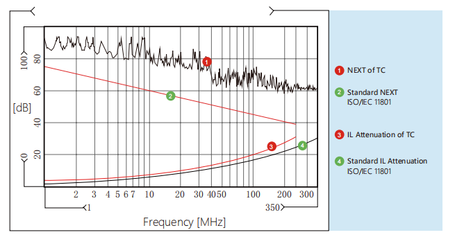 Outdoor Tactical Cat6 Cable Bare Copper TPU Jacket 23AWG
