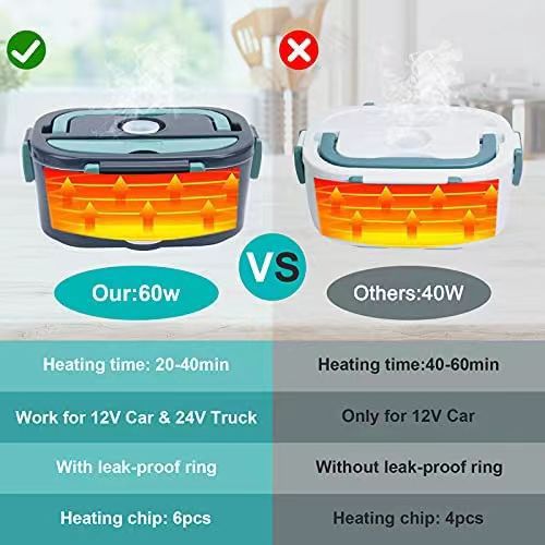 1.5L Capacity Stainless Steel Electric Food Warmer Lunch Box For Your On-the-Go Meals