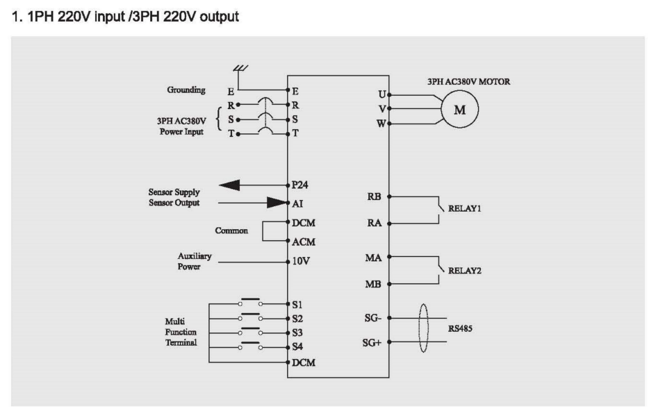 3.7KW 3-фазный частотный инвертор IP65 для оборудования с тяжелой нагрузкой