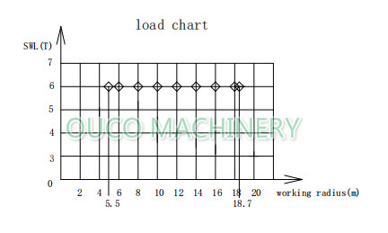 360 Degree Slewing Straight Boom Marine Deck Crane 6T18.7M