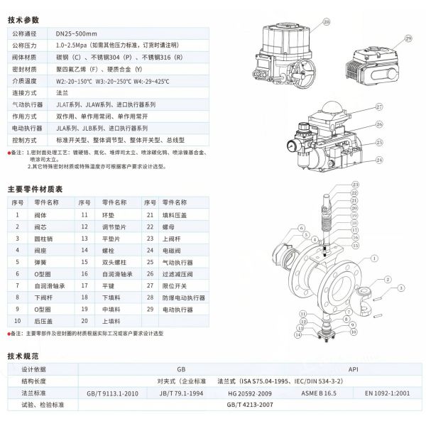 Precision Grinding Process Small Hysteresis V-Type Ball Valve