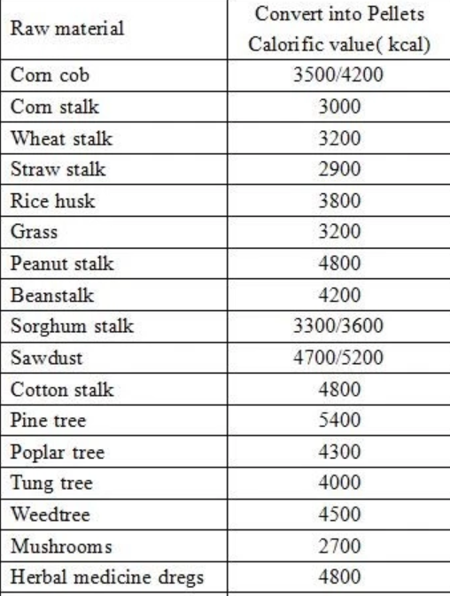 1-1.5th Ring Die Wood Pellet Mill Machine