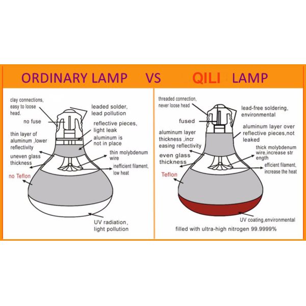 Poultry chicken farm brooder infrared heating lamp with OEM color box