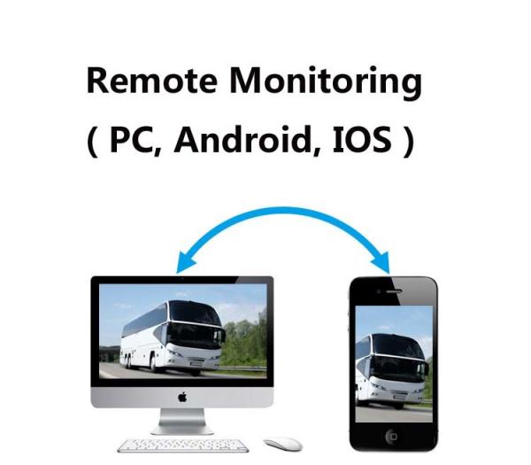 4 Cameras Video Recorder Car Camera DVR For Vehicle Support Long Time Recording